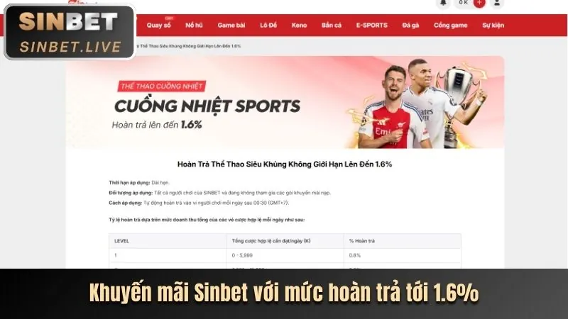 Hoàn Trả Hàng Ngày QH8